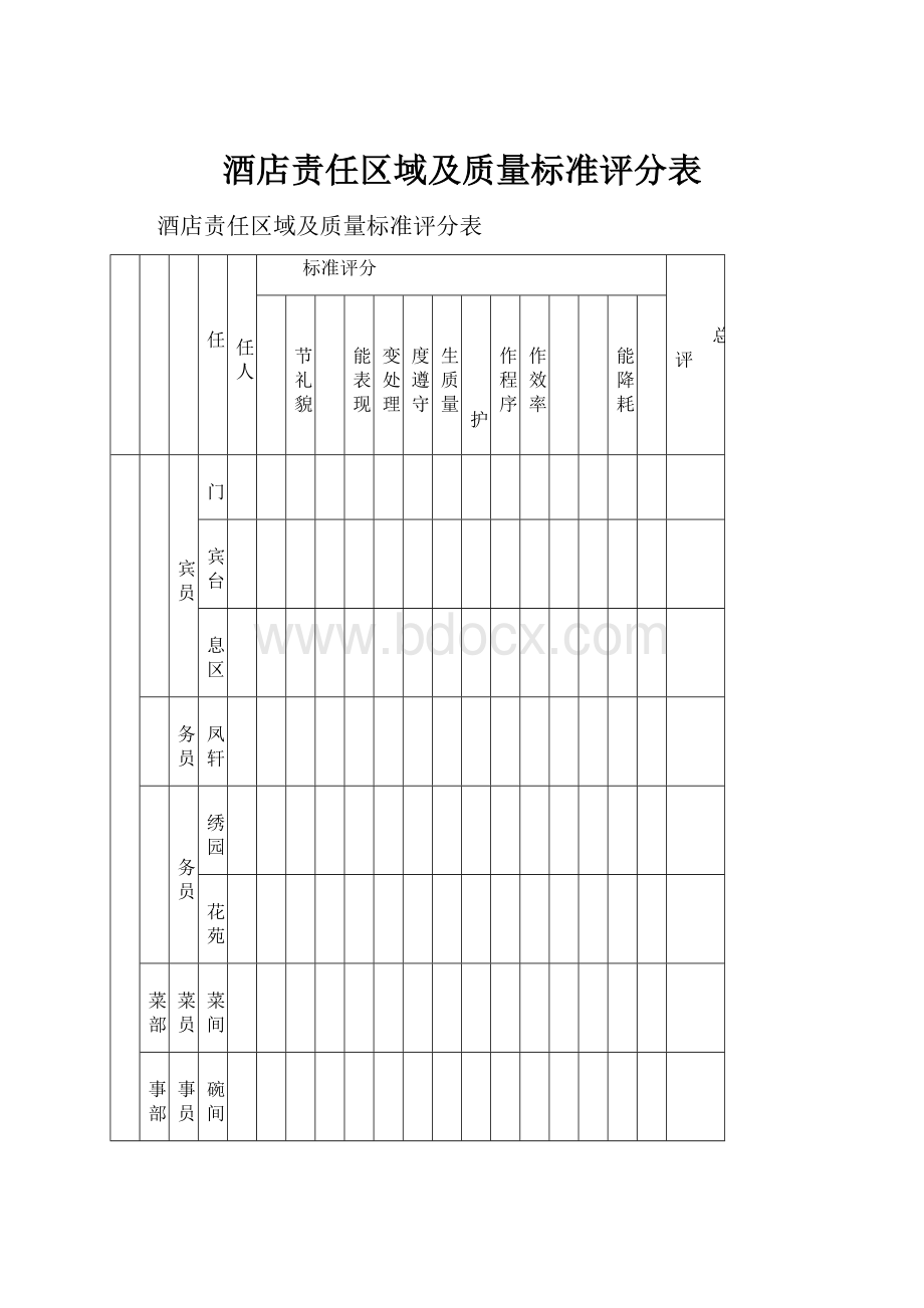 酒店责任区域及质量标准评分表.docx