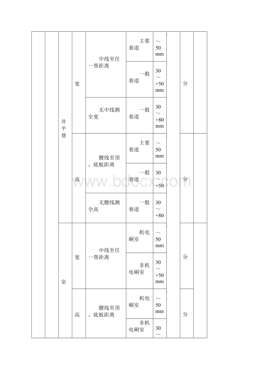 安全质量标准化和文明生产管理制度.docx_第3页