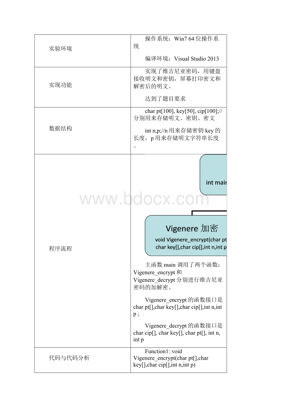 实验1.docx_第2页