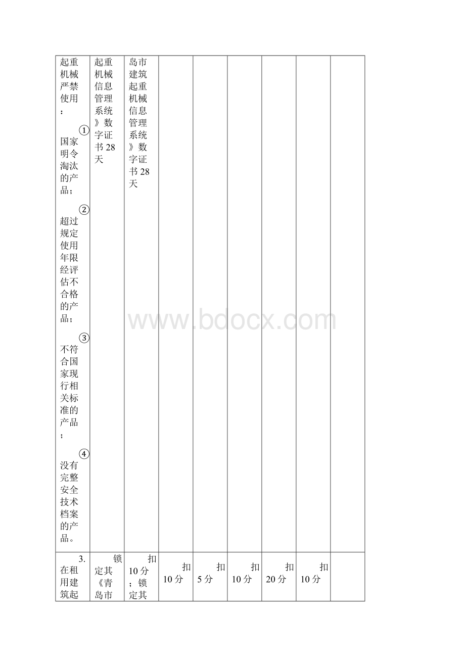 青岛建筑起重机械安全生产管理要点处理细则.docx_第3页