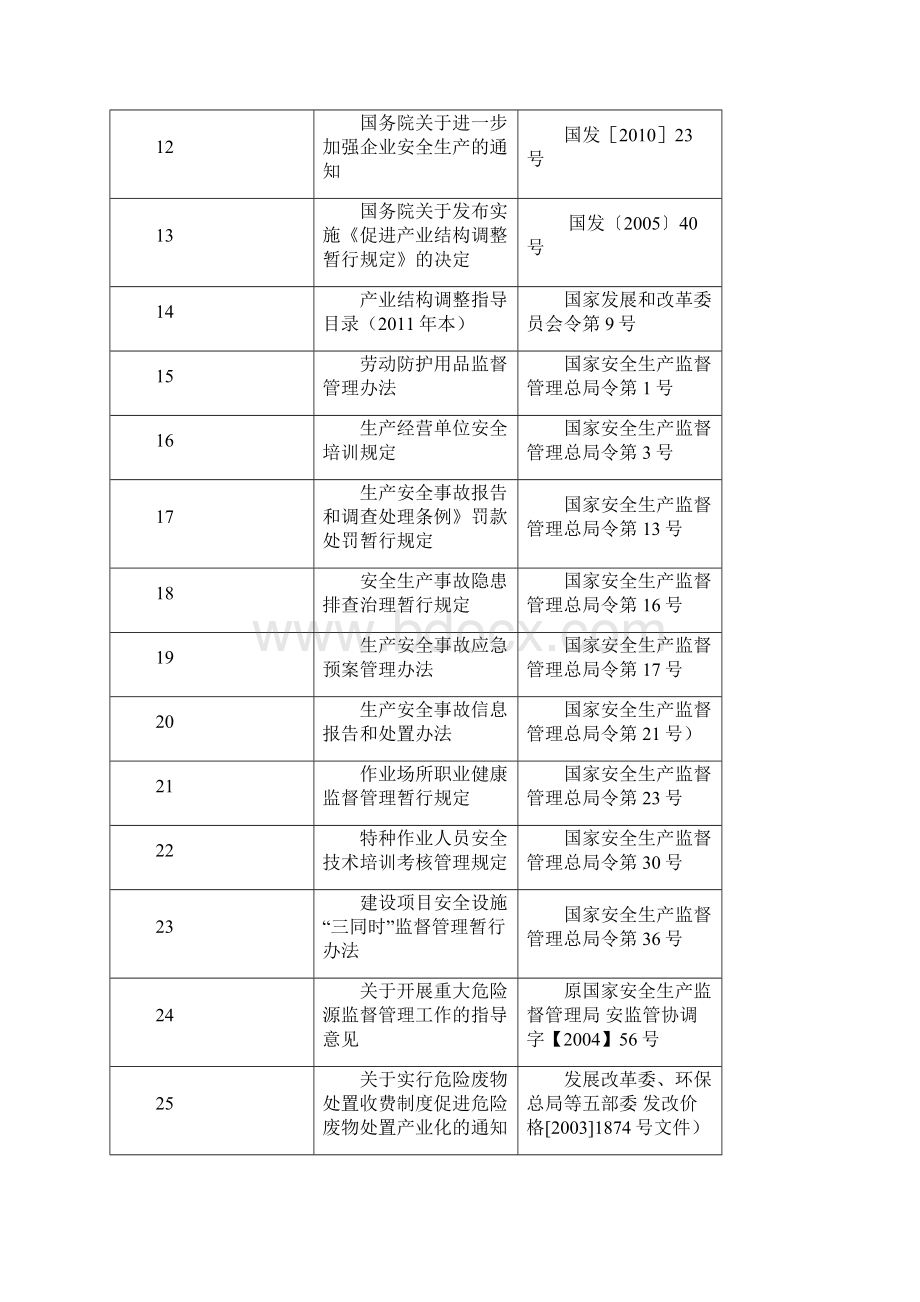 某危险废物集中处置中心项目安全预评价实施报告.docx_第3页