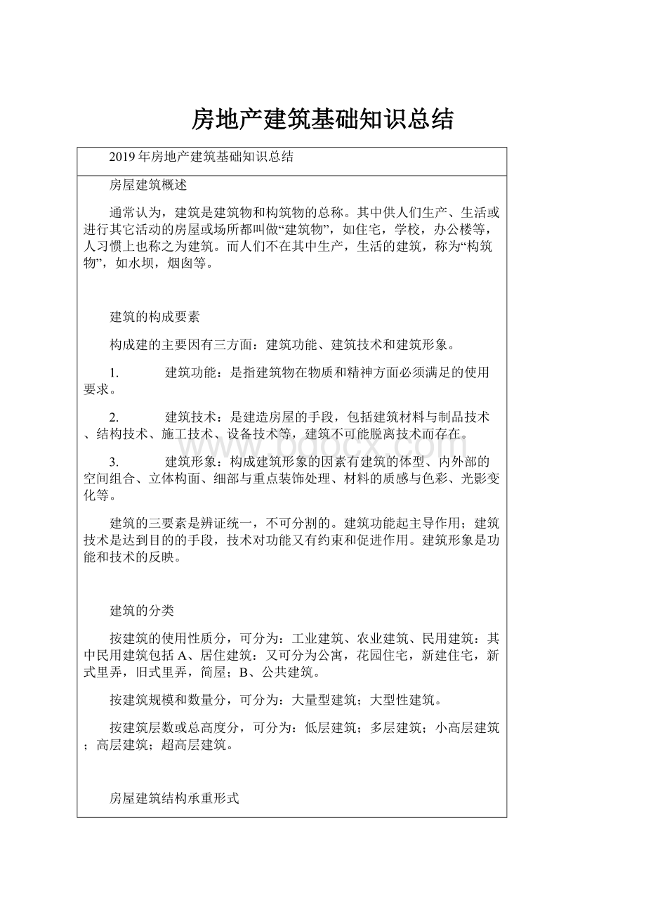 房地产建筑基础知识总结.docx