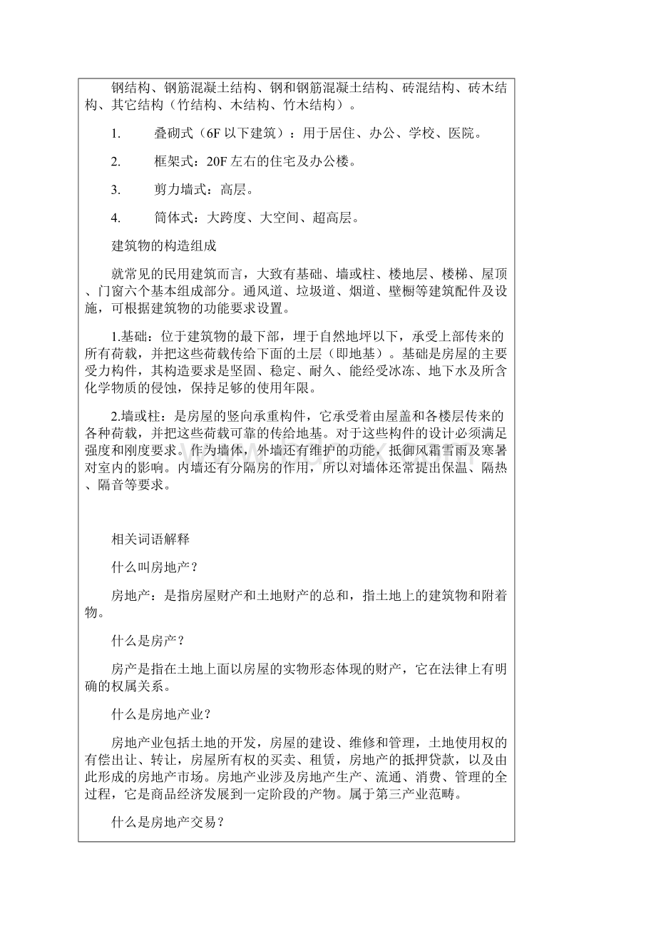 房地产建筑基础知识总结.docx_第2页