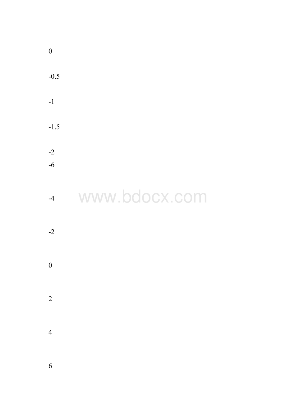 人工神经网络及其应用实例.docx_第2页