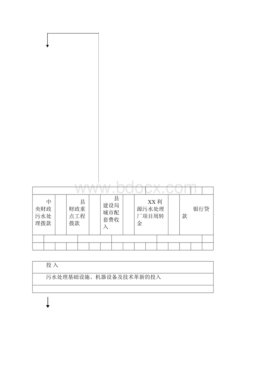 浙江某污水处理厂工程可行性研究报告.docx_第2页