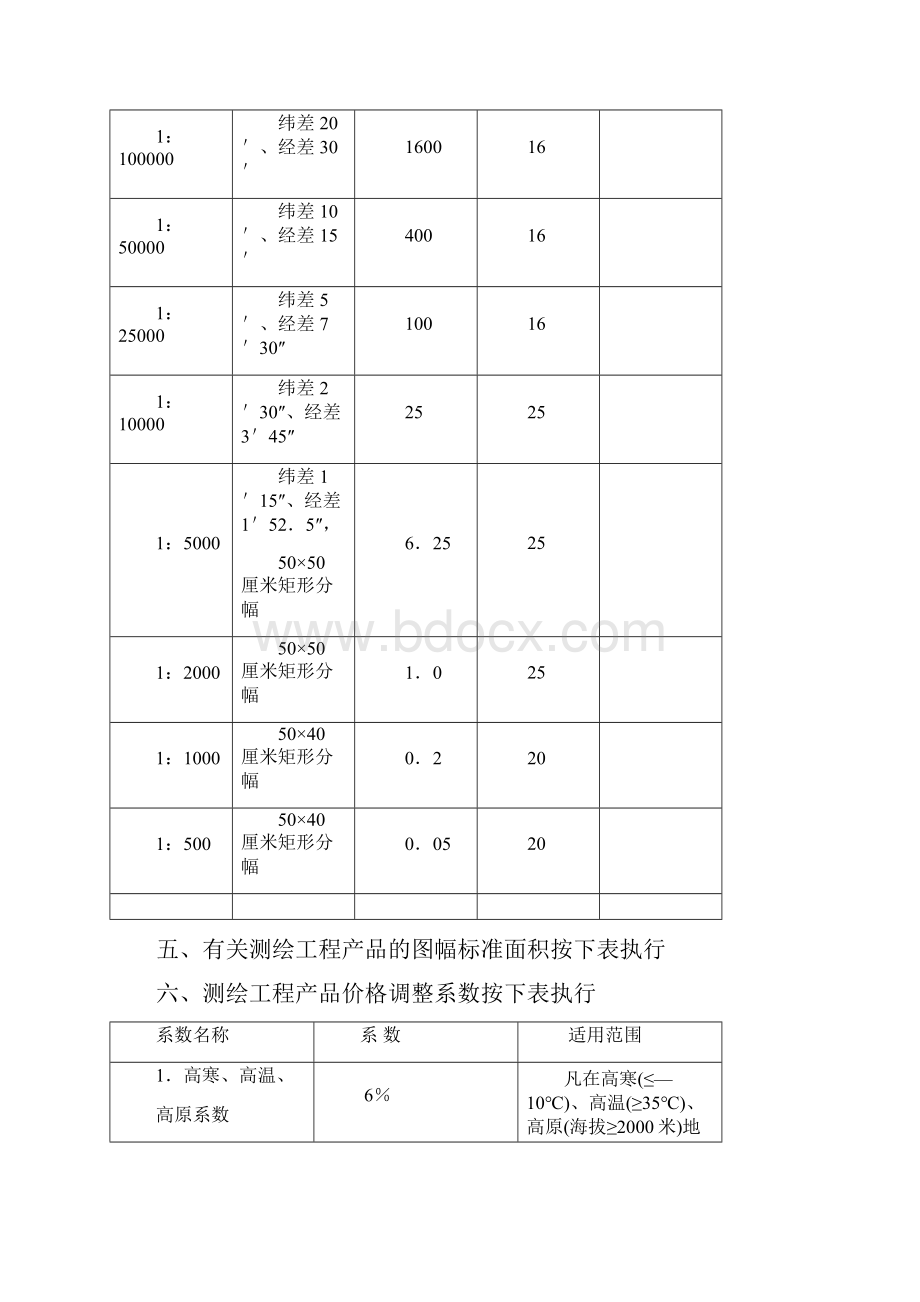 测绘标准测绘局收费标准及培训教材.docx_第3页