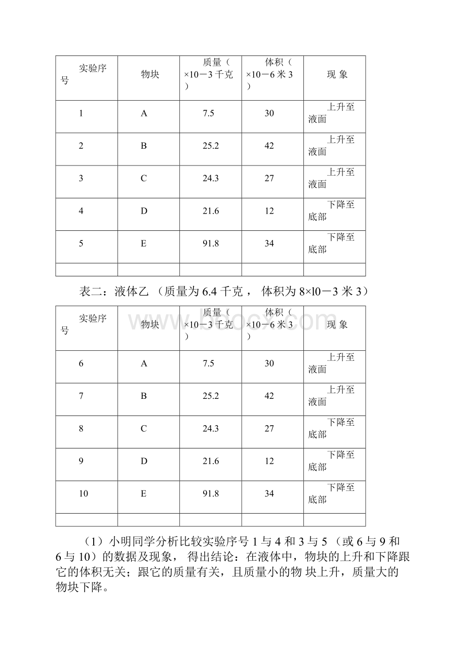 中考物理实验表格归纳题专题.docx_第3页