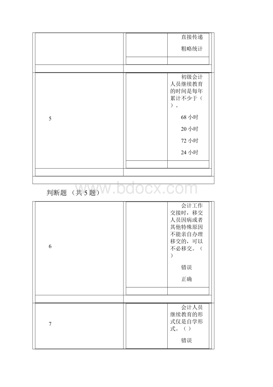 会计基础工作规范解读.docx_第3页