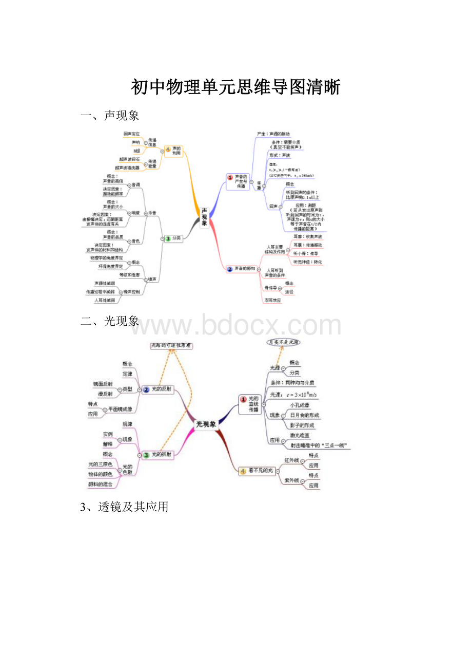 初中物理单元思维导图清晰.docx_第1页