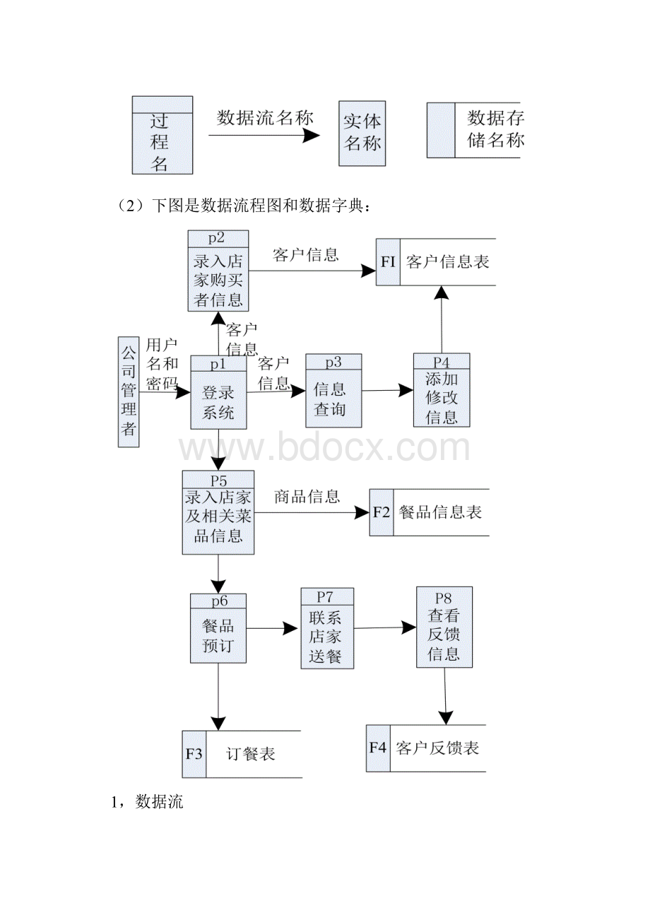 美团外卖管理信息系统.docx_第3页