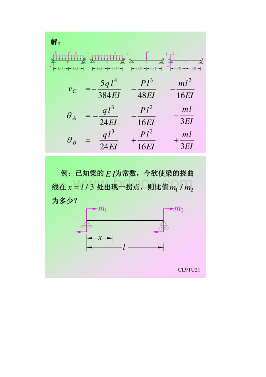 第九章用叠加法计算梁的变形梁的刚度计算材料力学课件1.docx_第2页