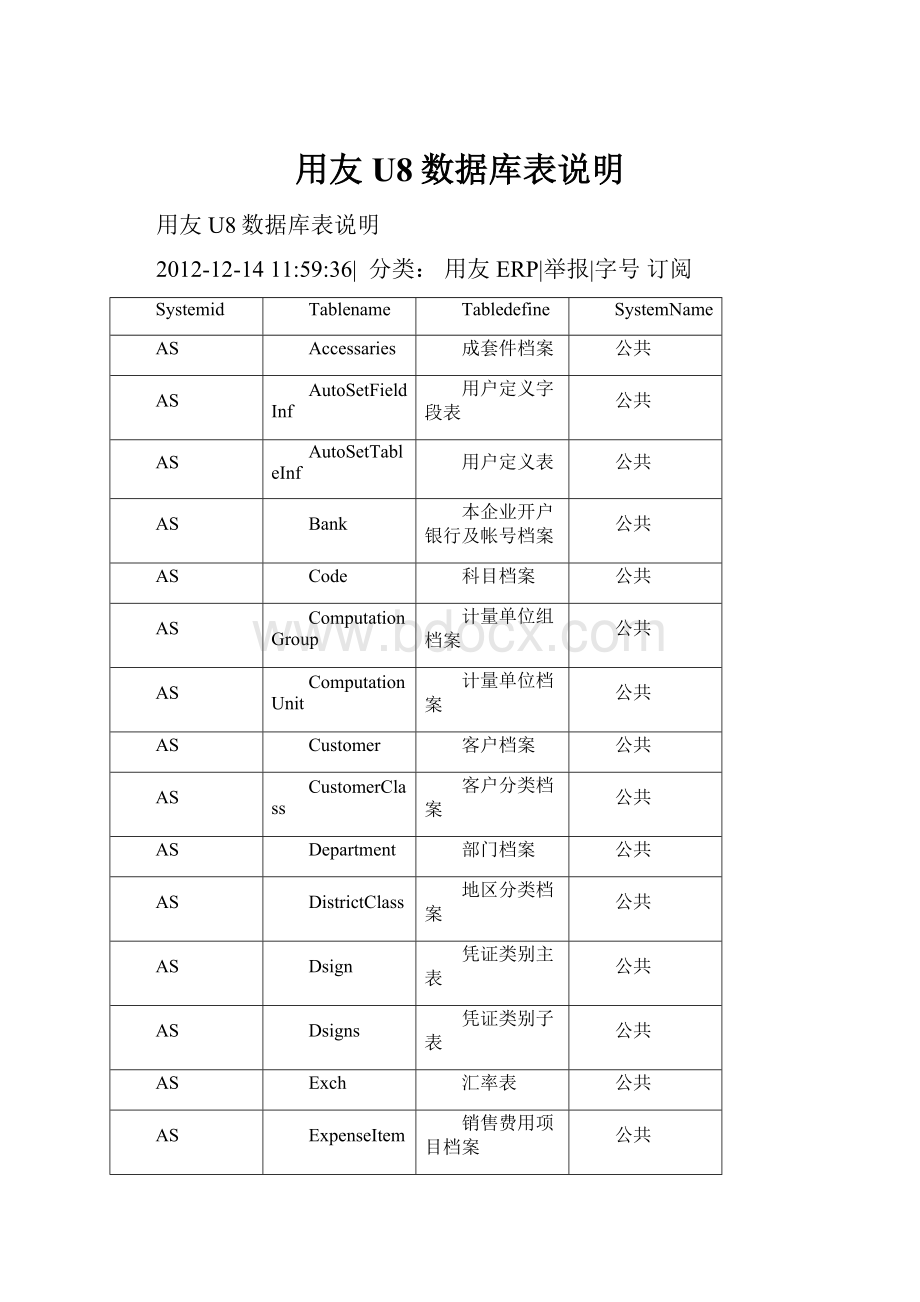 用友U8数据库表说明.docx_第1页