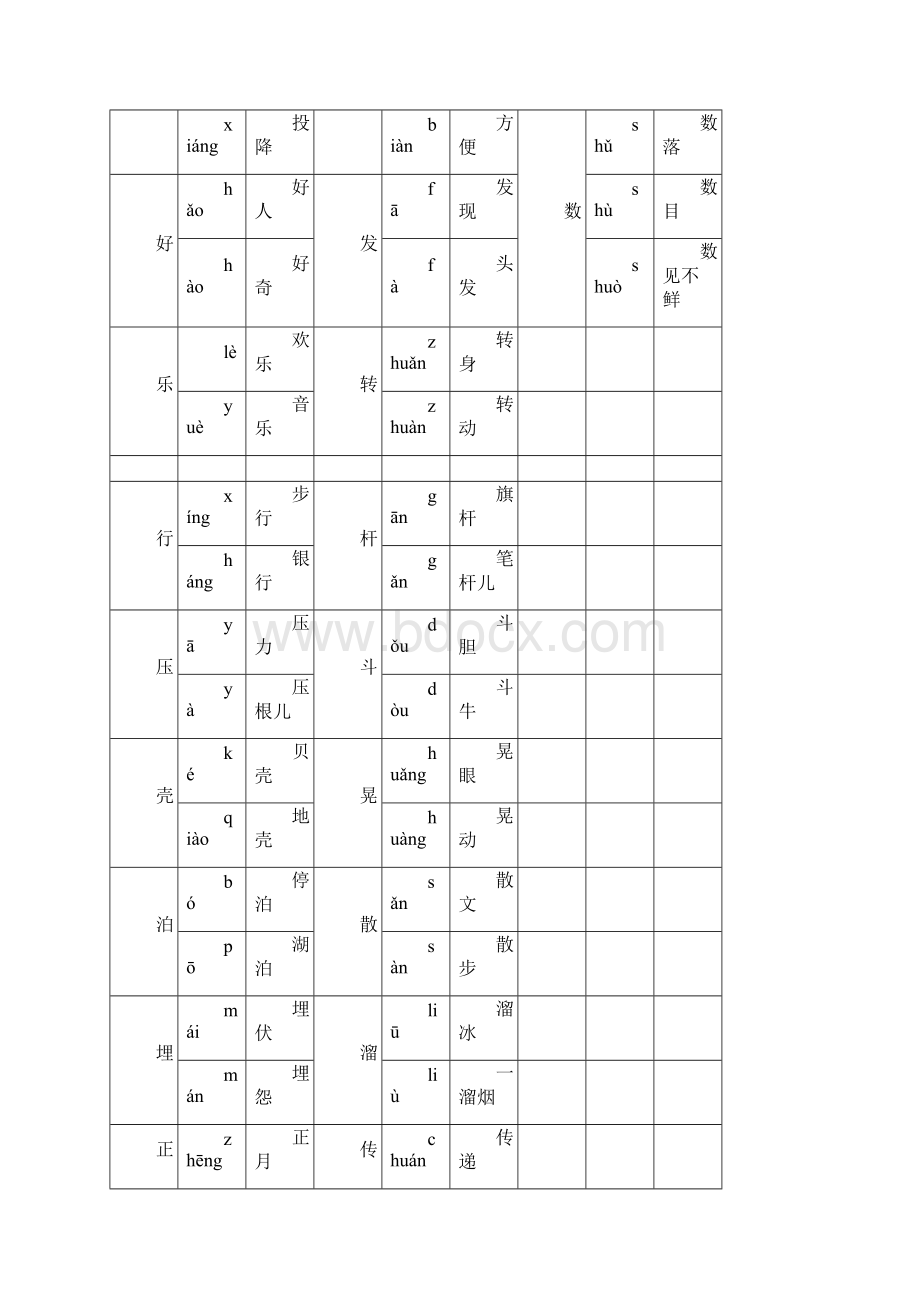 人教版二年级语文下册知识重点汇总.docx_第3页