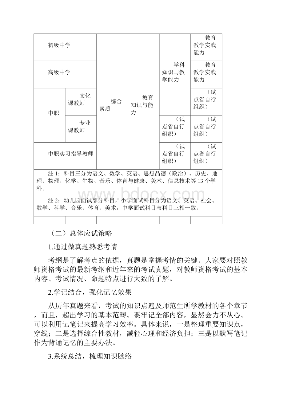 教师资格证国考形式及政策.docx_第2页