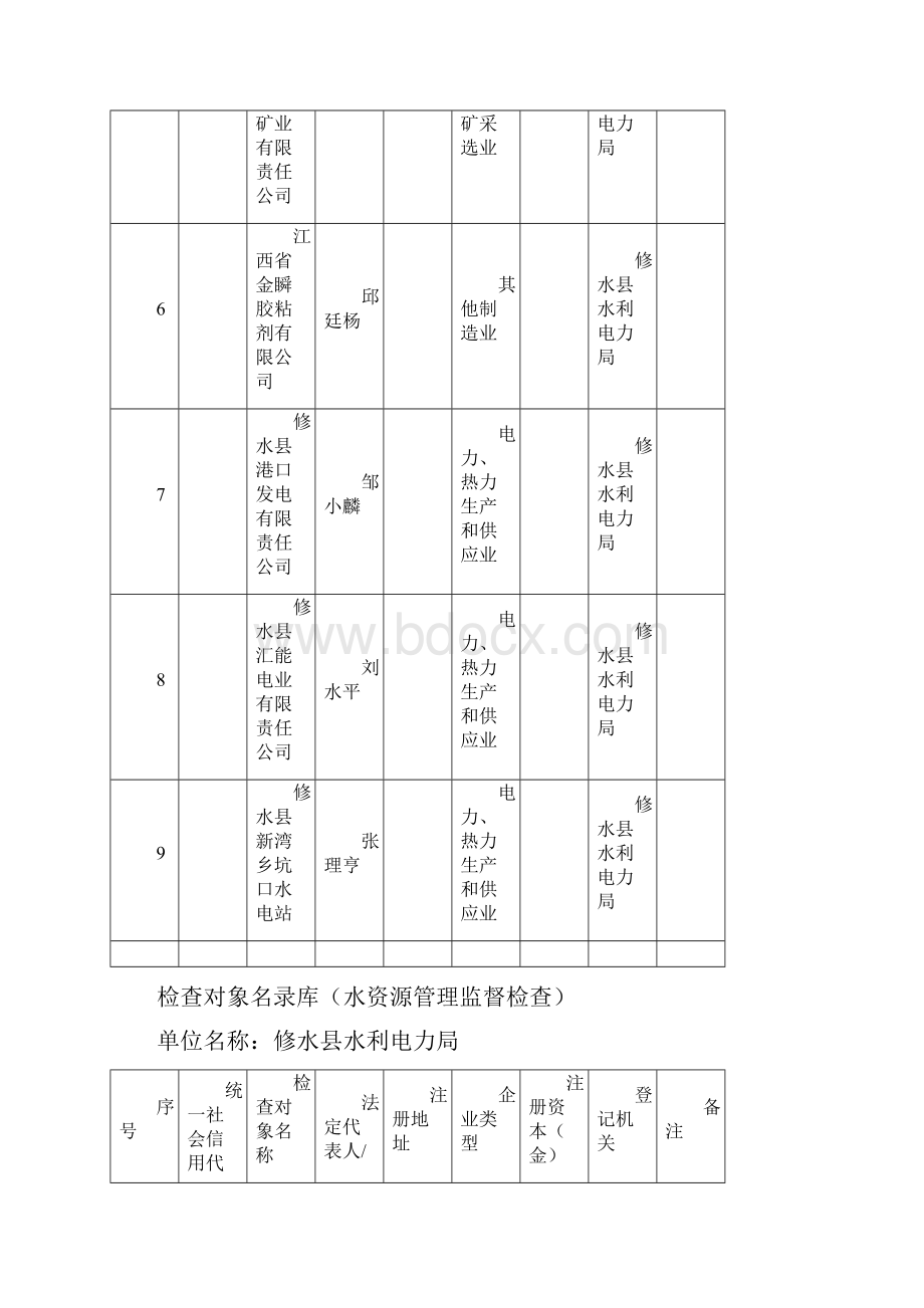 检查对象名录库水资源管理监督检查.docx_第2页