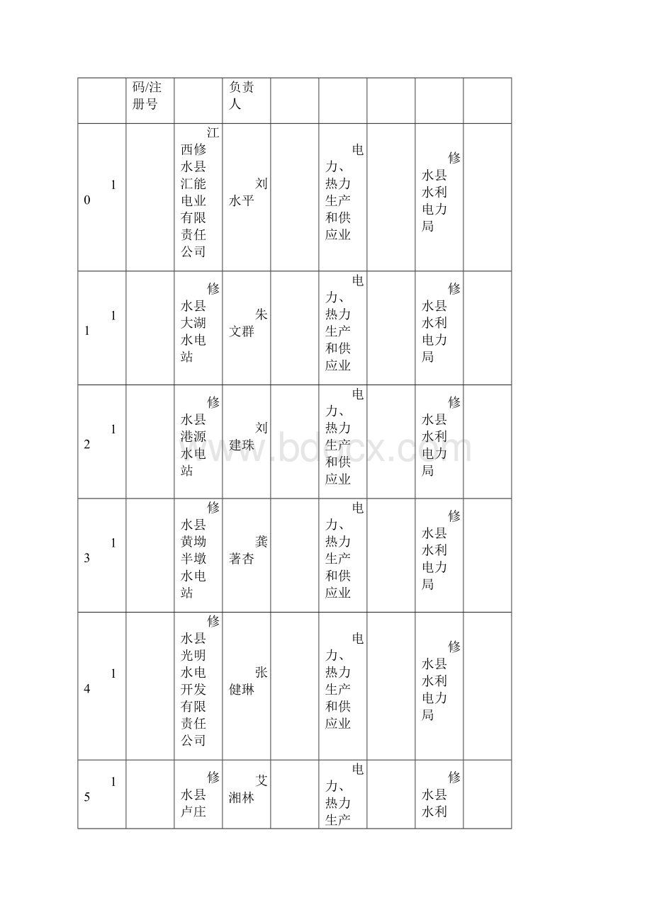 检查对象名录库水资源管理监督检查.docx_第3页