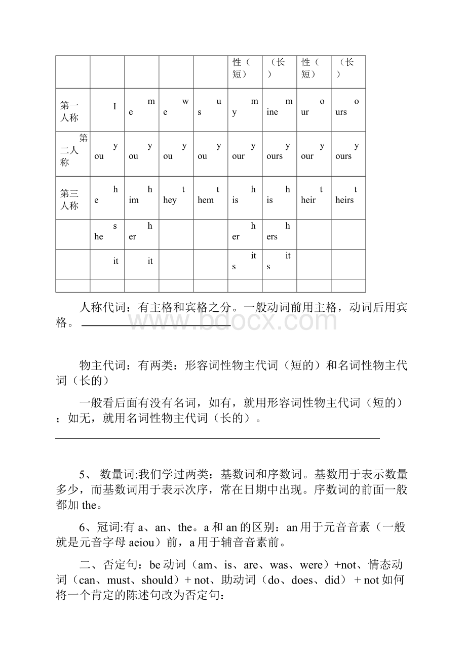 六年级英语语法汇总.docx_第3页