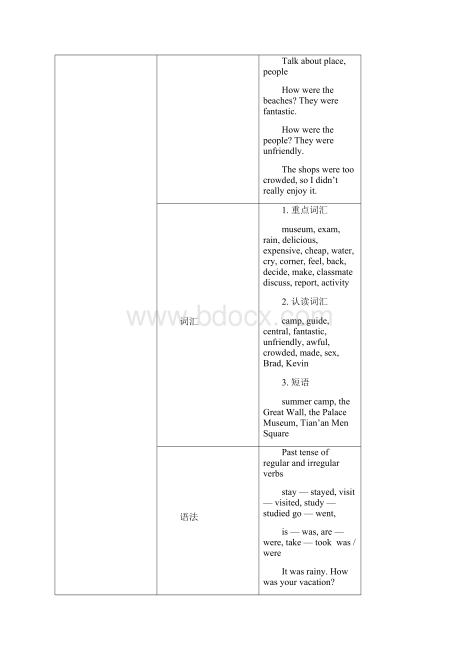 七年级新目标下Unit 10 Where did you go on vacation教案.docx_第3页