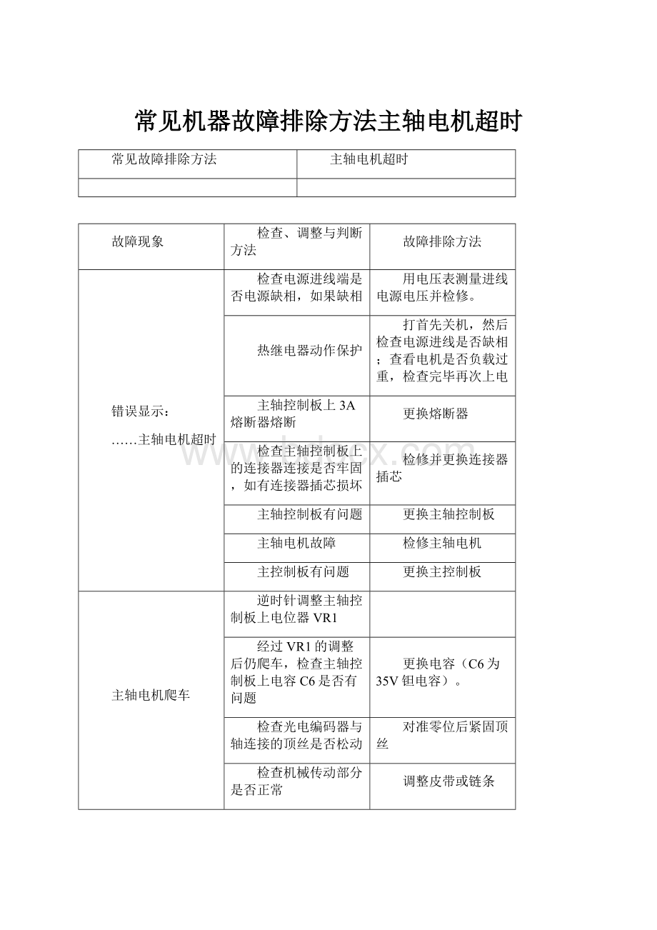 常见机器故障排除方法主轴电机超时.docx_第1页