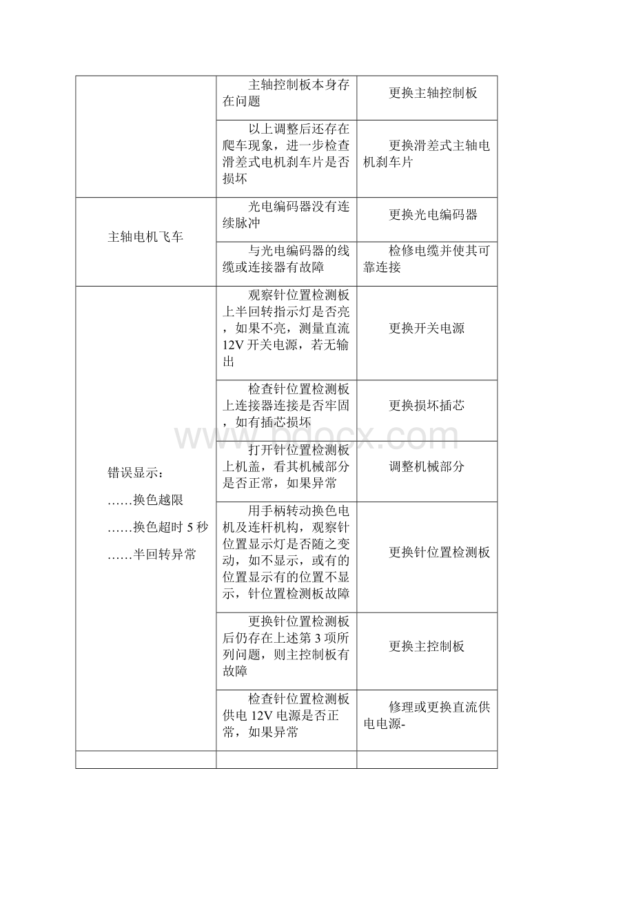 常见机器故障排除方法主轴电机超时.docx_第2页