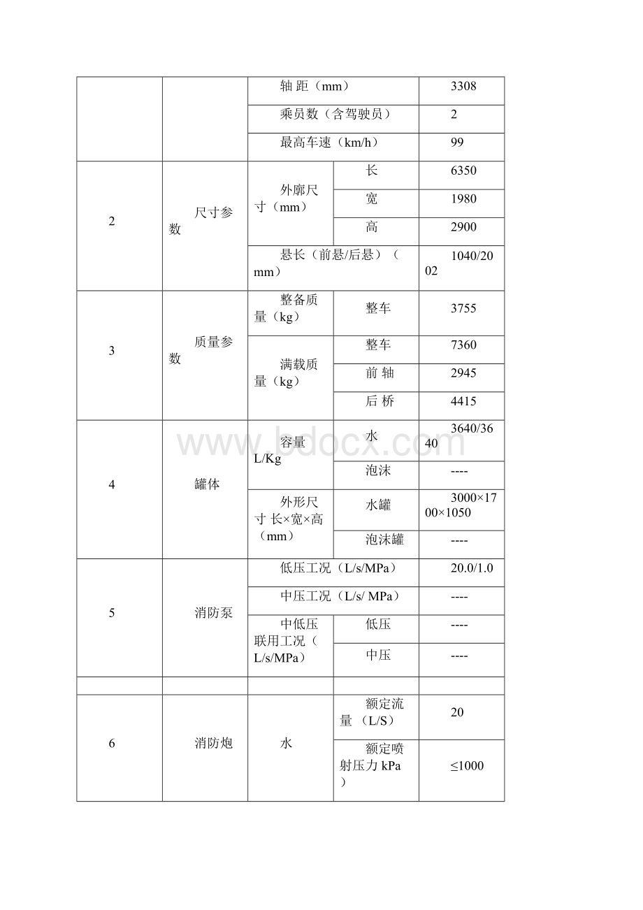 4吨消防洒水车厂家参数性能.docx_第2页