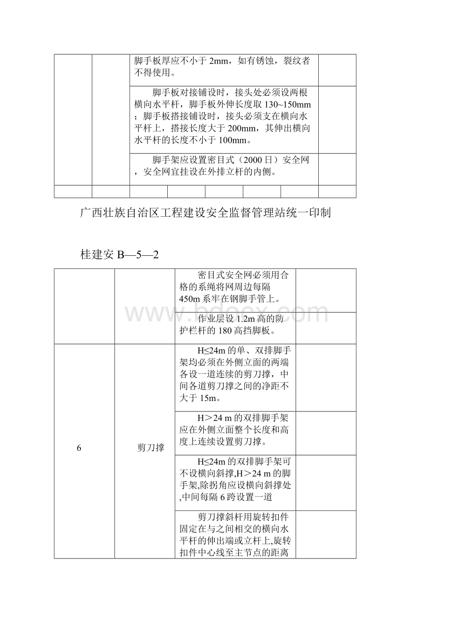 脚手架临时用电施工机具验收单表格.docx_第3页