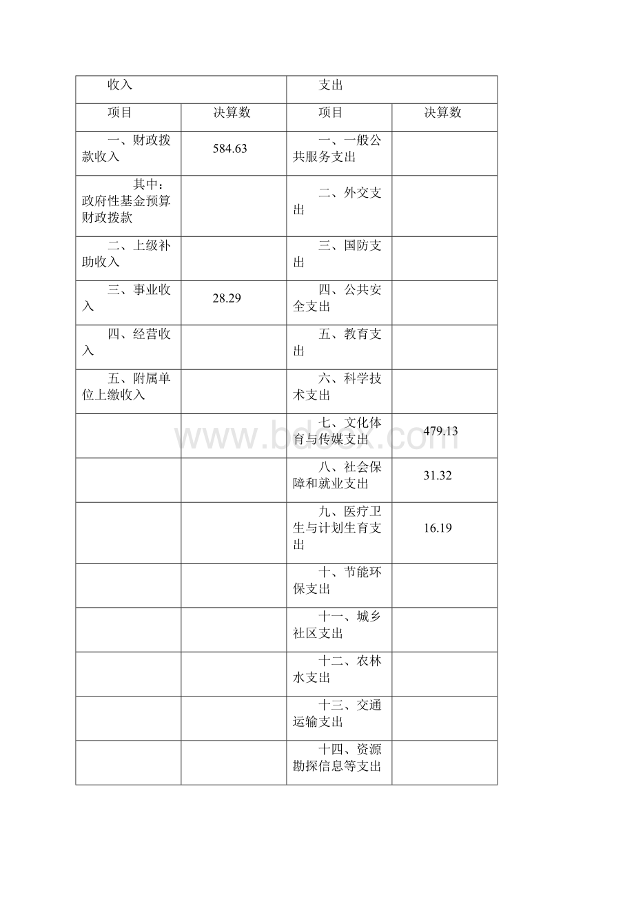 上海市崇明区文化市场行政执法大队XX6年度部门决算.docx_第2页