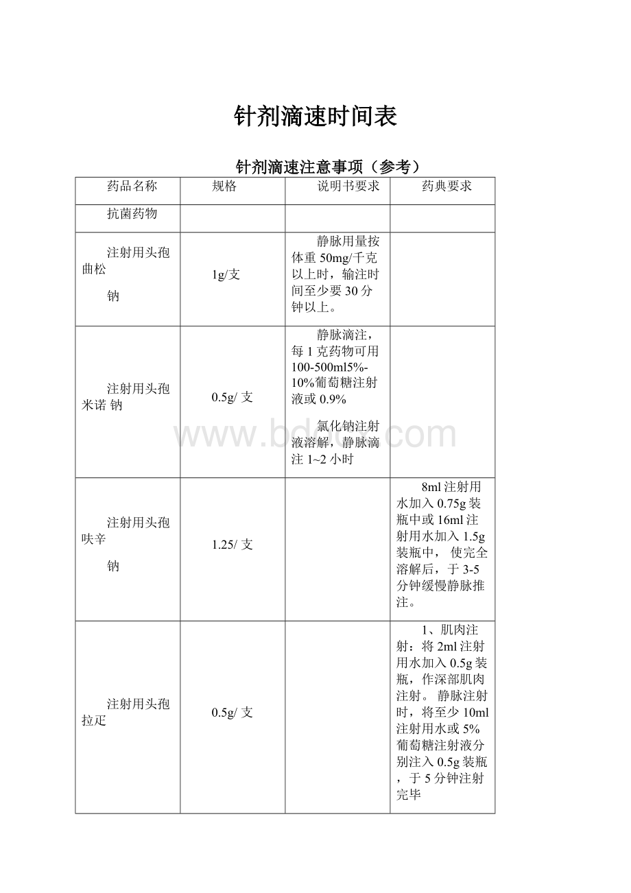 针剂滴速时间表.docx