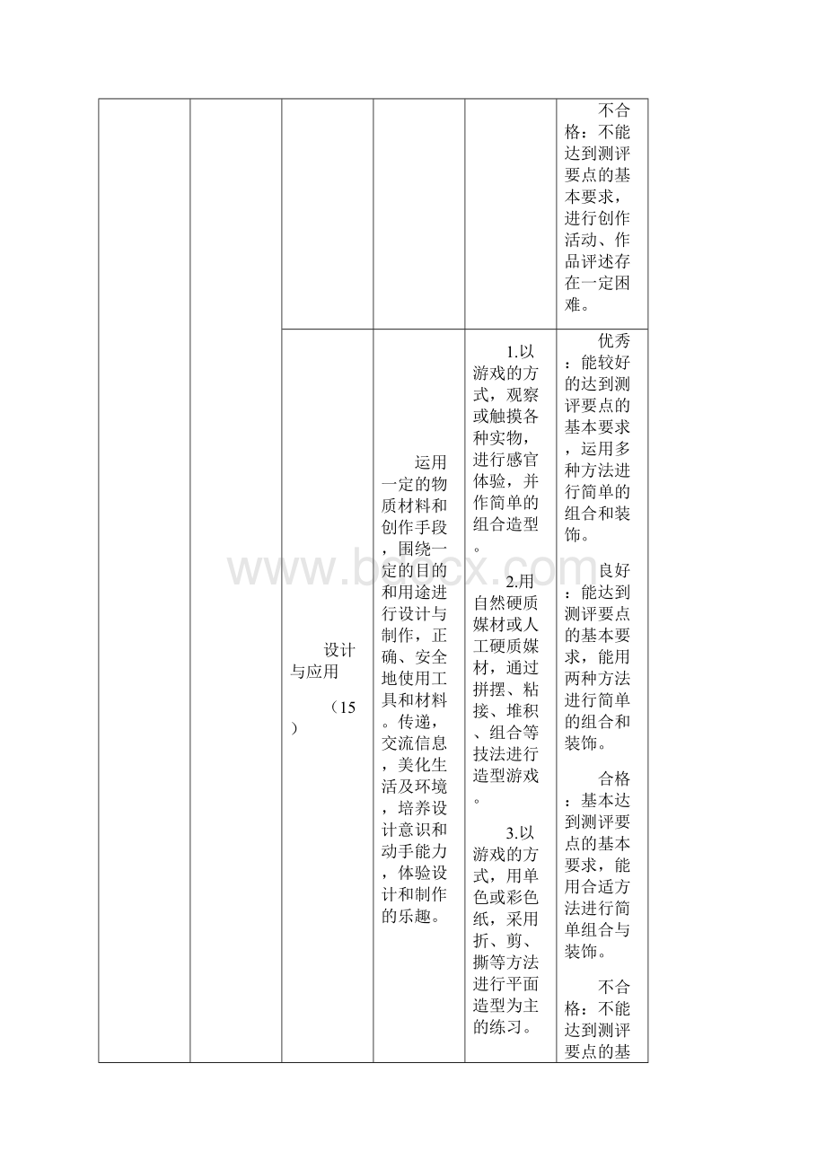 东昌府区中小学生艺术素质测评小学美术学业指标内容要点.docx_第2页