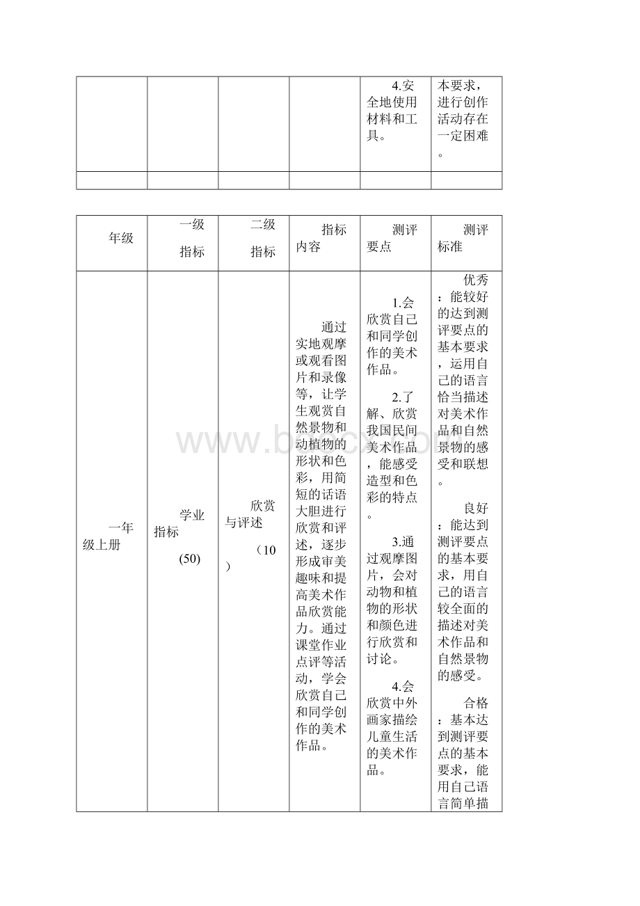 东昌府区中小学生艺术素质测评小学美术学业指标内容要点.docx_第3页