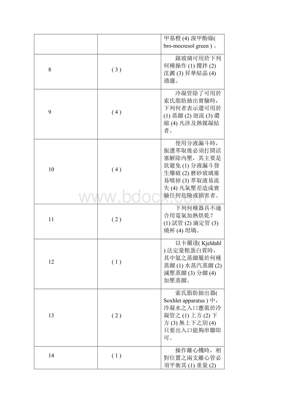 食品检验分析丙级学科试题.docx_第2页