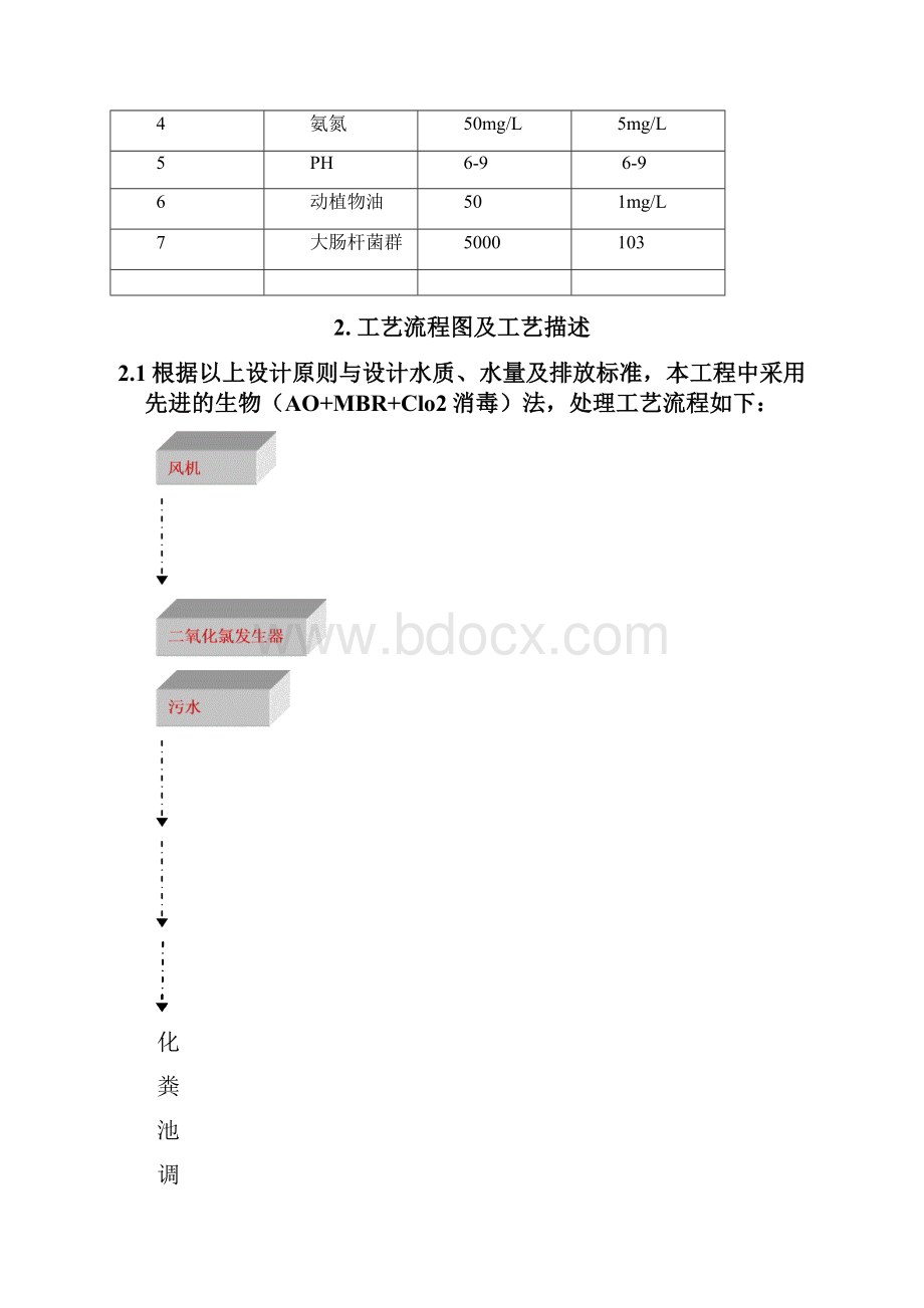 生活污水设施技术.docx_第3页