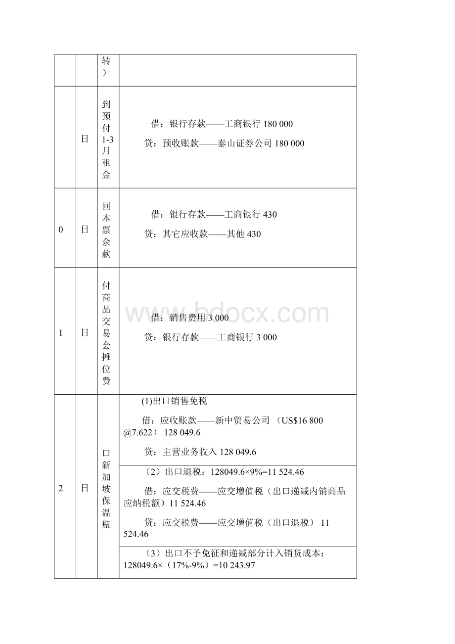 新编会计模拟实习工业企业答案.docx_第3页