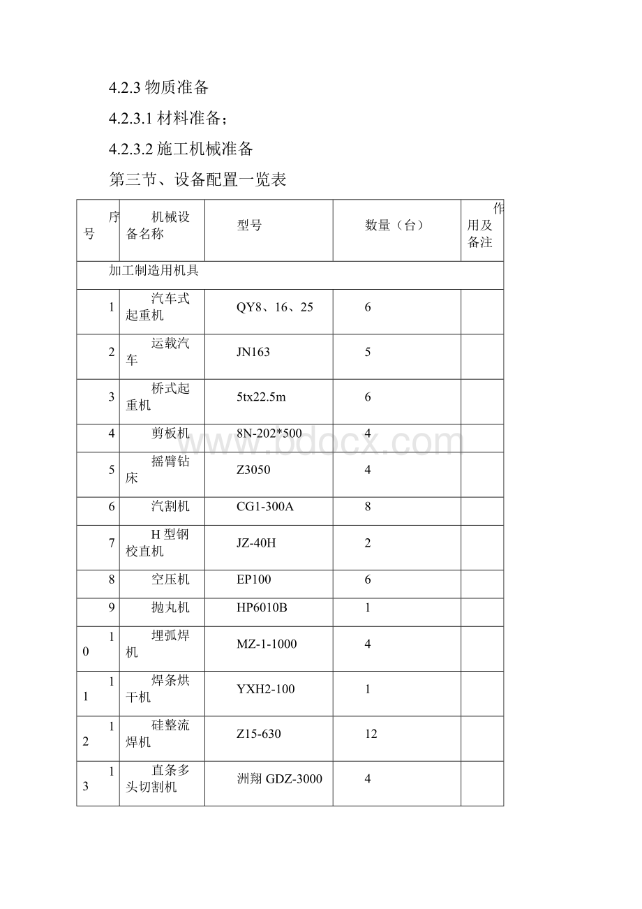 钢结构厂房技术标书.docx_第3页