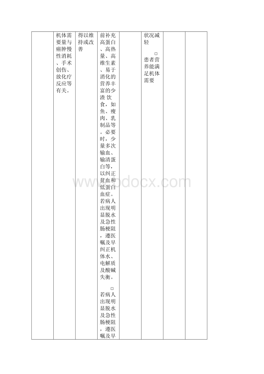 普外科个性化护理表单.docx_第3页