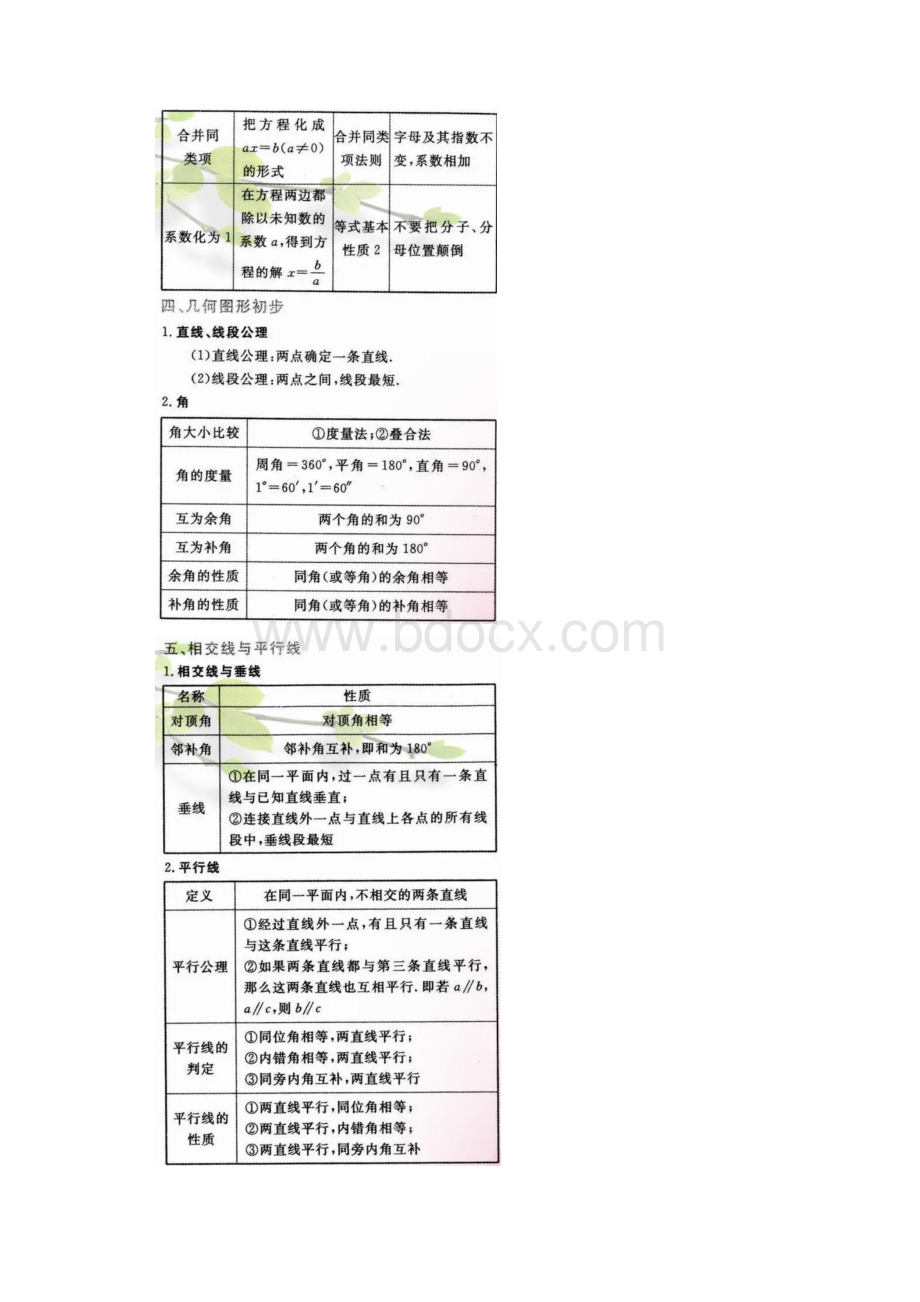 初中数学重要公式定律.docx_第3页