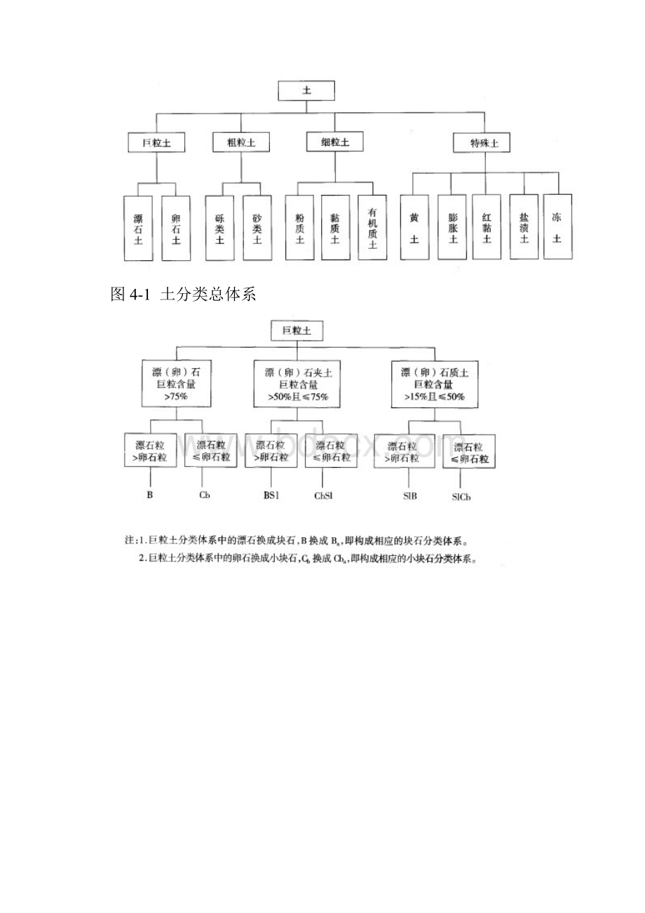 a4第4章道路路基土试验检测方法.docx_第2页