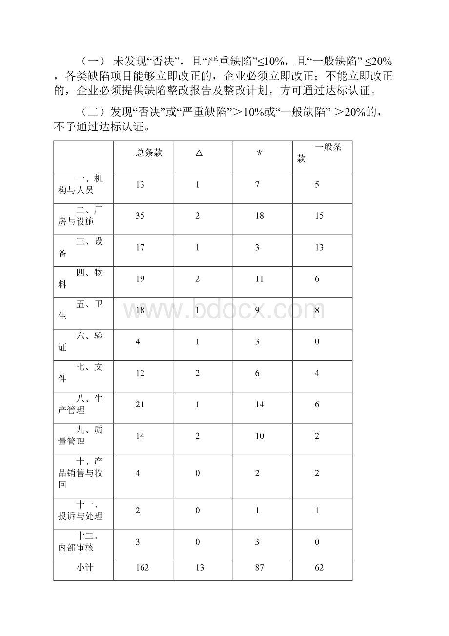 牛血清生产质量管理手册.docx_第2页