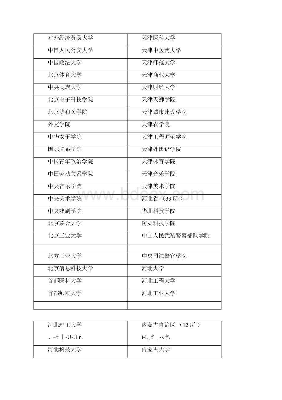 普通本科院校共770所.docx_第2页