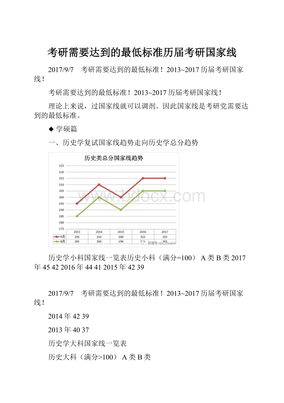 考研需要达到的最低标准历届考研国家线.docx_第1页