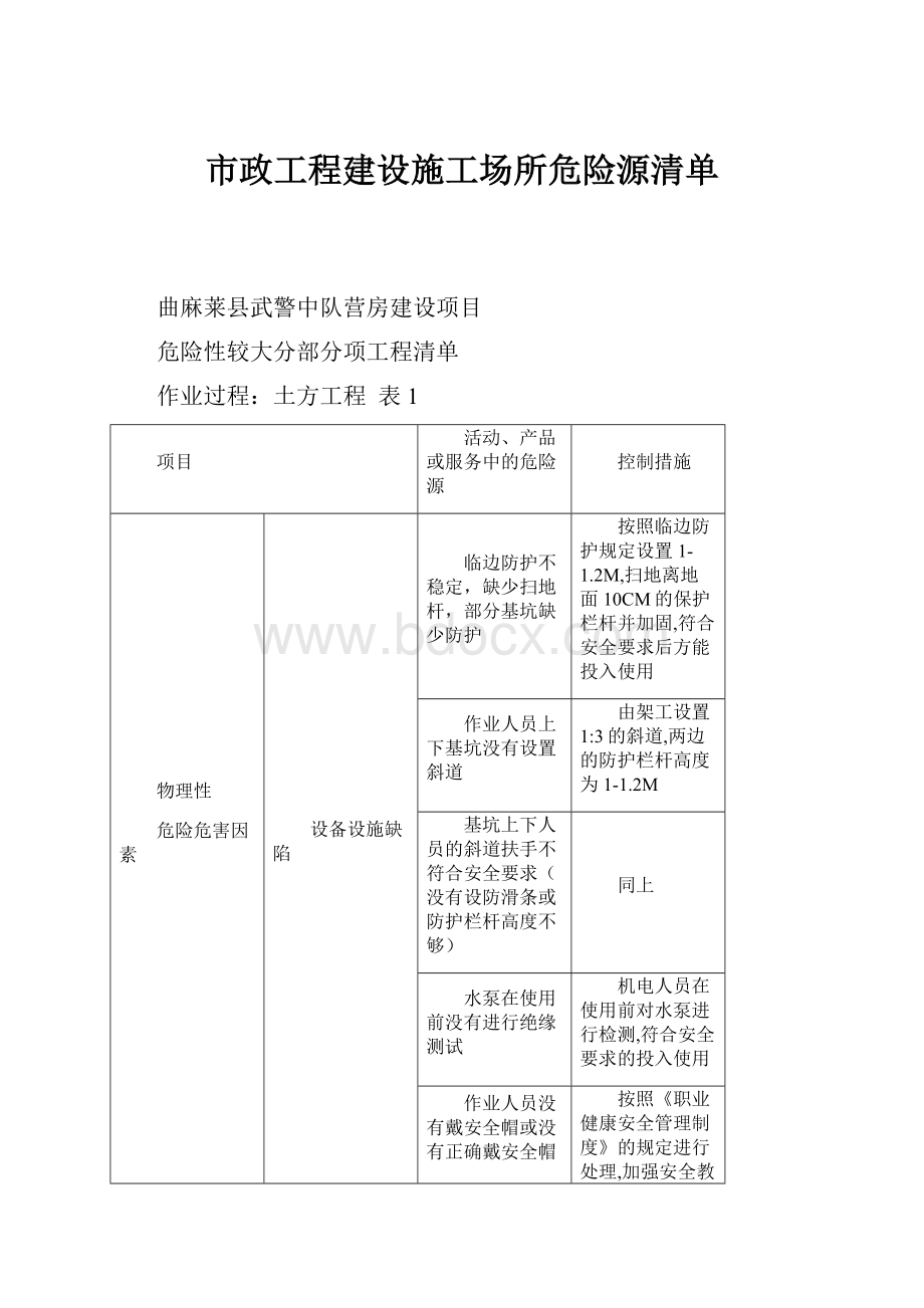 市政工程建设施工场所危险源清单.docx_第1页