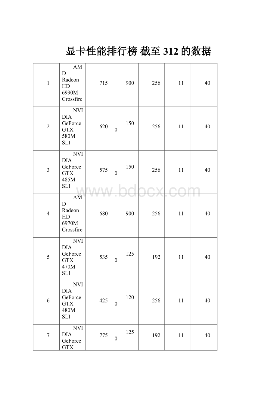 显卡性能排行榜截至312的数据.docx