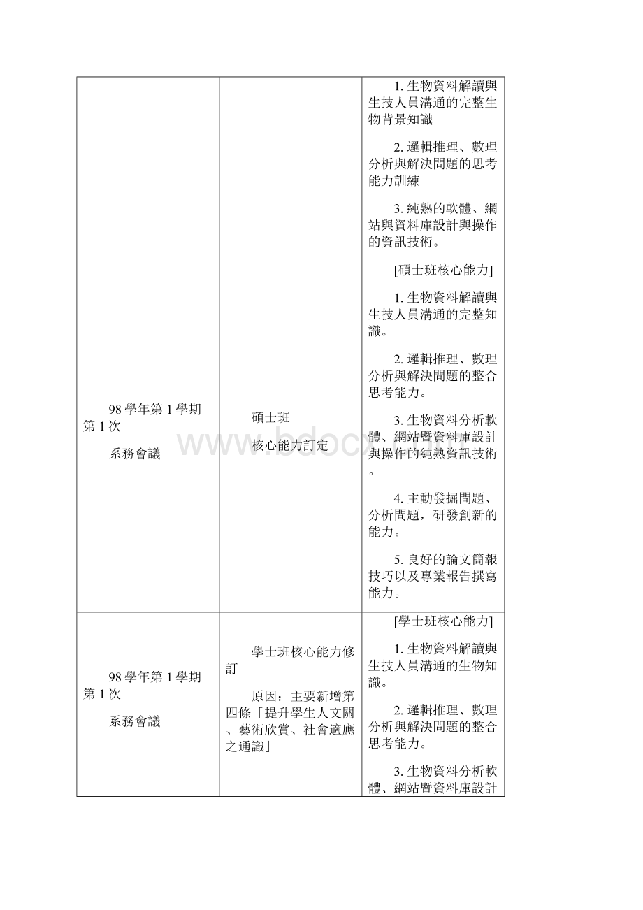 学习成果评量建置中华大学生物资讯学系.docx_第2页