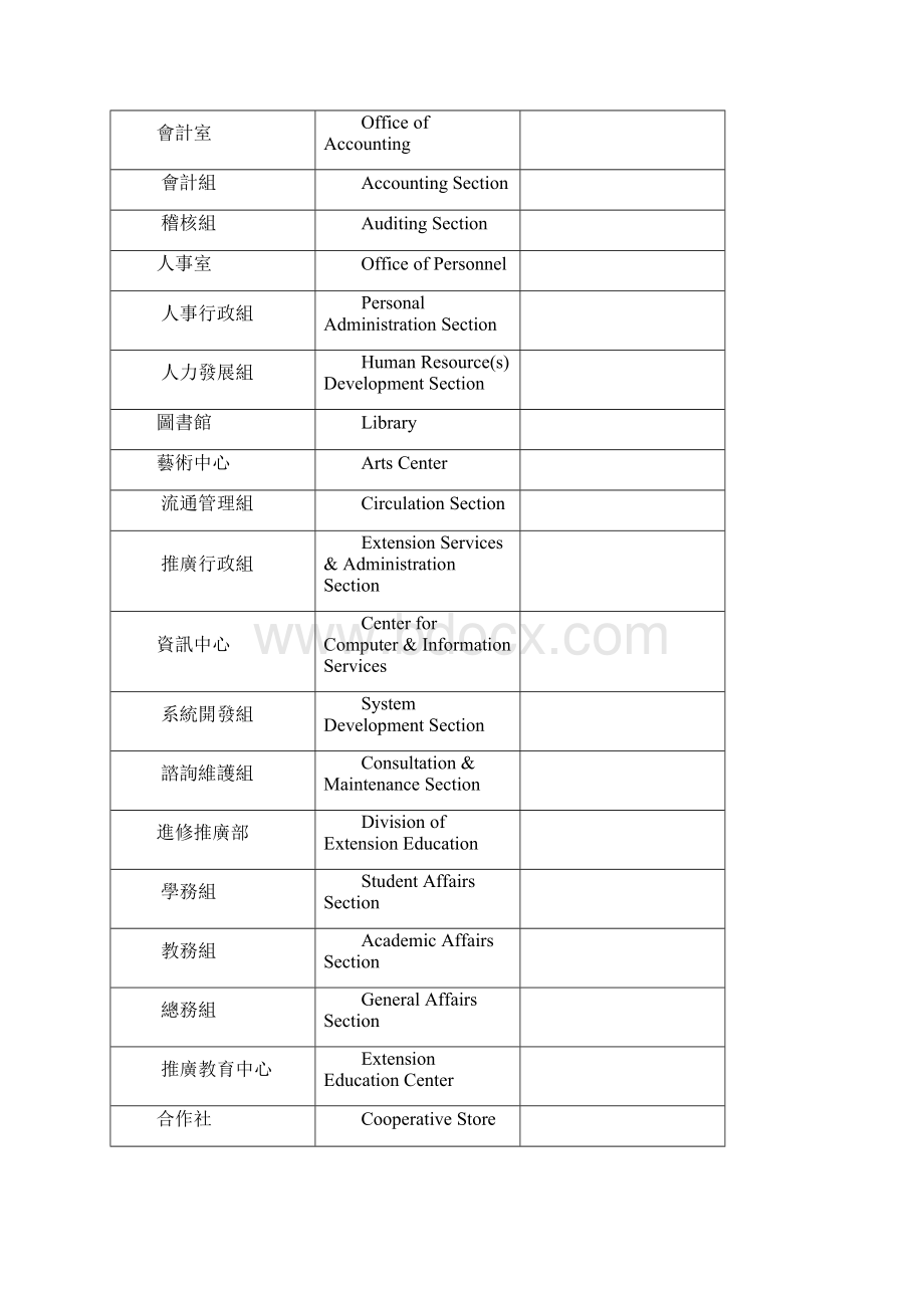 环球技术学院行政单位中英文名称对照表.docx_第3页