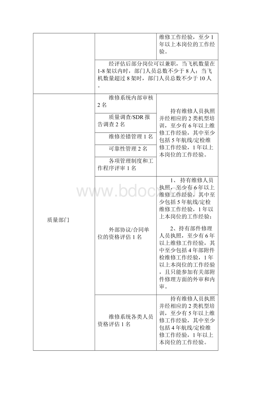 大型飞机公共航空运输承运人维修系统人机比配备试行办.docx_第2页