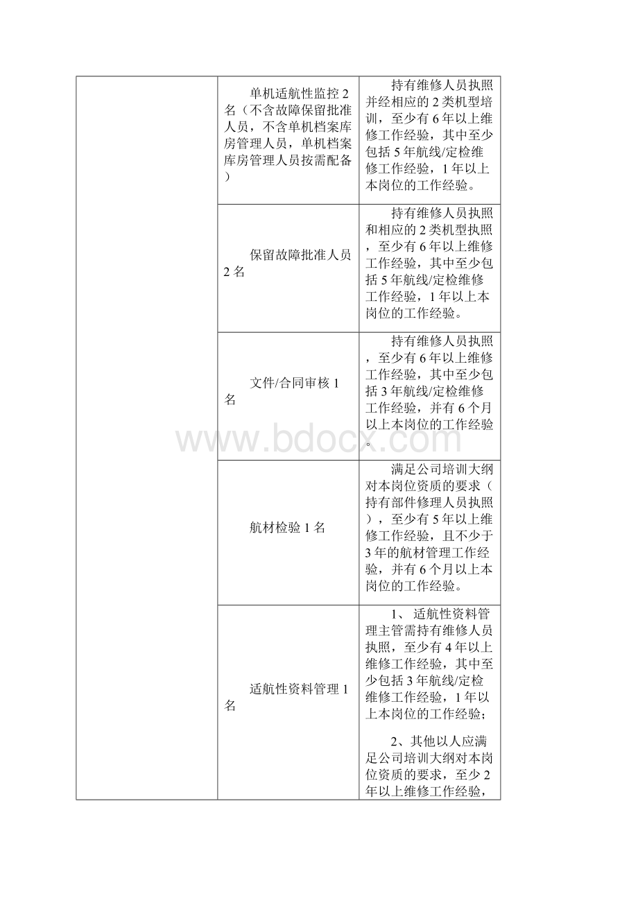 大型飞机公共航空运输承运人维修系统人机比配备试行办.docx_第3页