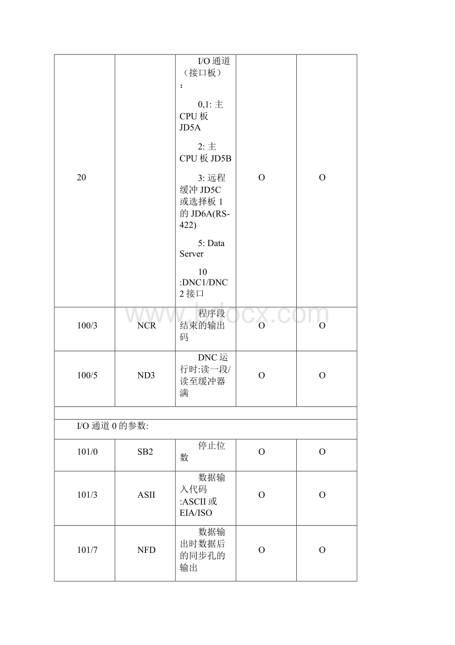 FANUC 系统参数资料.docx_第2页