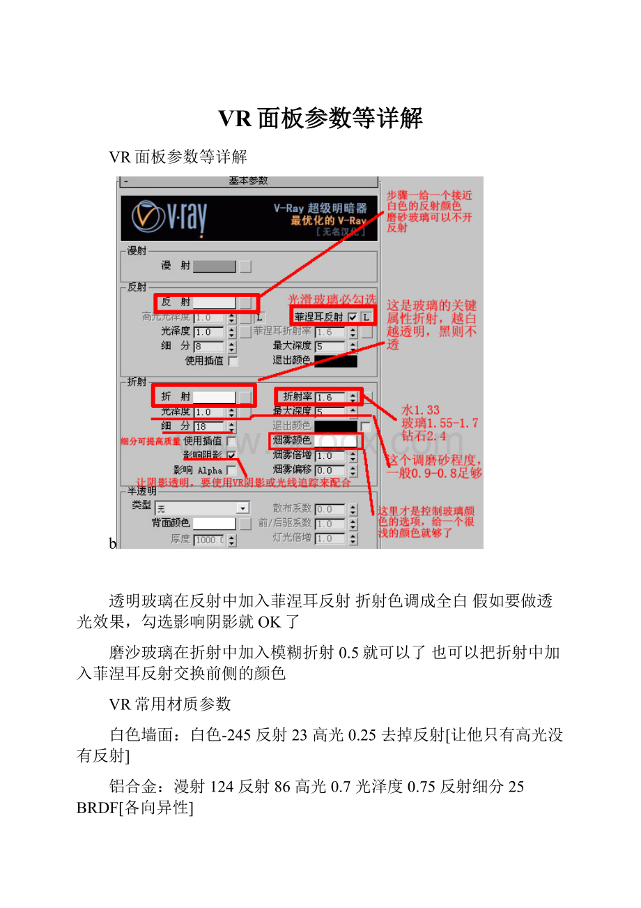 VR面板参数等详解.docx_第1页