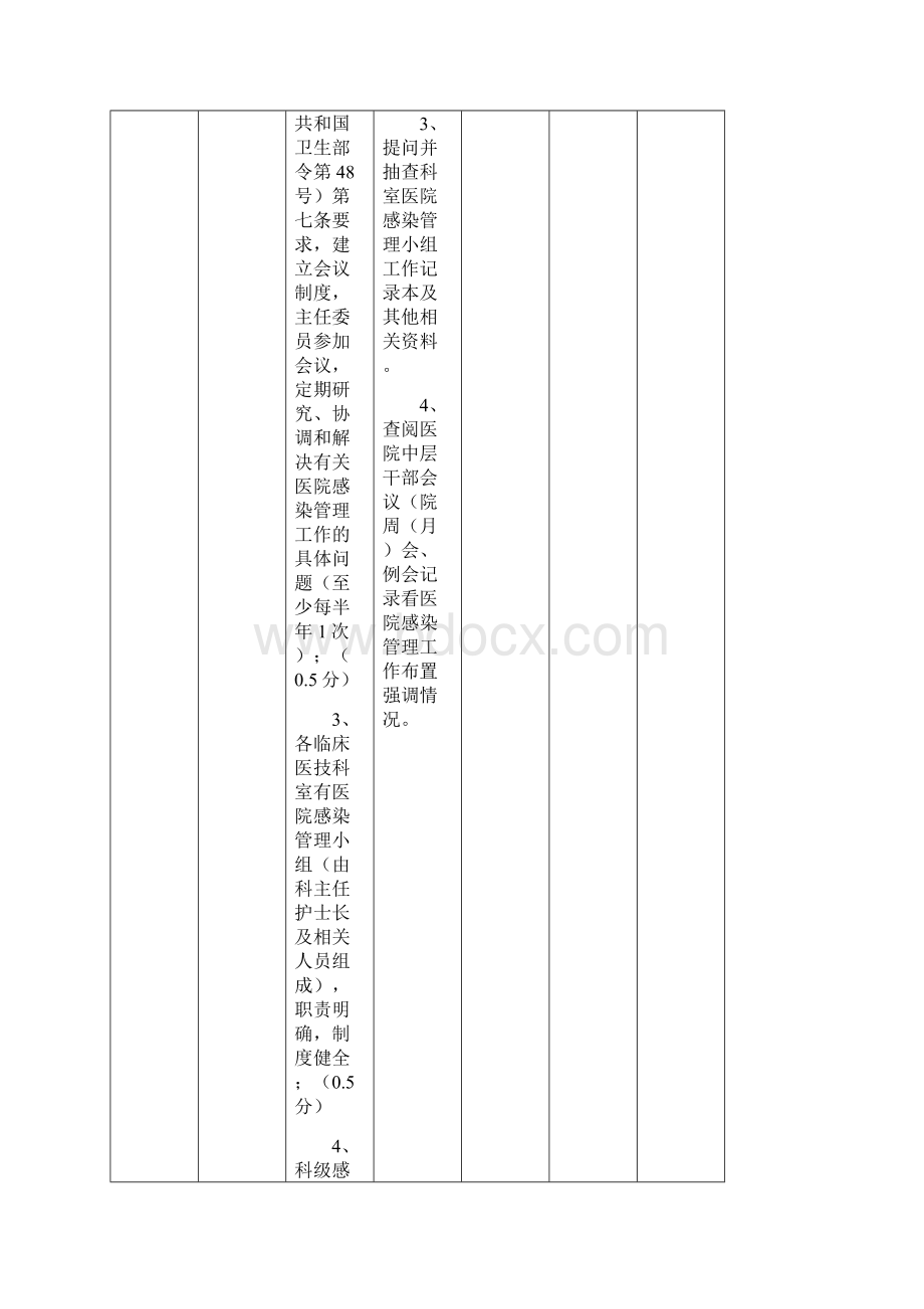 湖南省医院感染管理督查评价细则通用版总分100分.docx_第2页