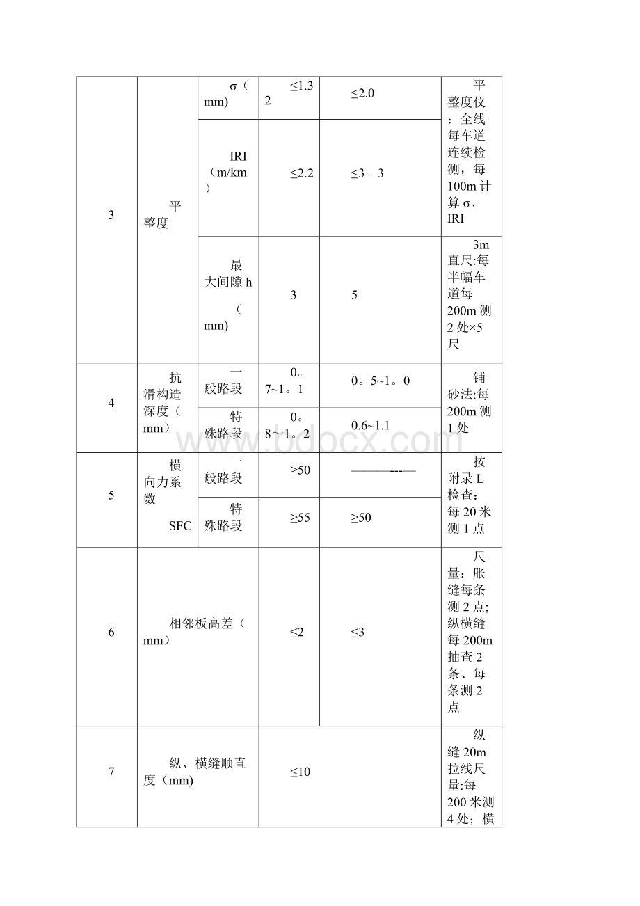 公路工程质量检验评定标准第一册 土建工程JTG F801.docx_第3页